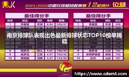 南京排球队表现出色最新排球状态TOP10榜单揭晓